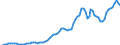 Indicator: Price level of Expenditure-side Real GDP at Current Purchasing Power Parities (Purchasing Power Parity/Exchange Rate) for: Finland (DISCONTINUED)