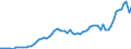 Indicator: Price level of Expenditure-side Real GDP at Current Purchasing Power Parities (Purchasing Power Parity/Exchange Rate) for: Fiji (DISCONTINUED)