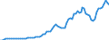 Indicator: Price level of Expenditure-side Real GDP at Current Purchasing Power Parities (Purchasing Power Parity/Exchange Rate) for: France (DISCONTINUED)