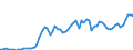 Indicator: Price level of Expenditure-side Real GDP at Current Purchasing Power Parities (Purchasing Power Parity/Exchange Rate) for: Gabon (DISCONTINUED)