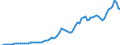 Indicator: Price level of Expenditure-side Real GDP at Current Purchasing Power Parities (Purchasing Power Parity/Exchange Rate) for: United Kingdom (DISCONTINUED)