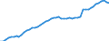 Indicator: Price level of Expenditure-side Real GDP at Current Purchasing Power Parities (Purchasing Power Parity/Exchange Rate) for: Grenada (DISCONTINUED)