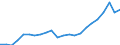 Indicator: Price level of Expenditure-side Real GDP at Current Purchasing Power Parities (Purchasing Power Parity/Exchange Rate) for: Georgia (DISCONTINUED)