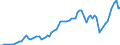 Indicator: Price level of Expenditure-side Real GDP at Current Purchasing Power Parities (Purchasing Power Parity/Exchange Rate) for: Ghana (DISCONTINUED)
