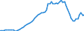 Indicator: Price level of Expenditure-side Real GDP at Current Purchasing Power Parities (Purchasing Power Parity/Exchange Rate) for: Gambia (DISCONTINUED)