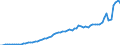 Indicator: Price level of Expenditure-side Real GDP at Current Purchasing Power Parities (Purchasing Power Parity/Exchange Rate) for: Guinea (DISCONTINUED)