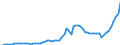 Indicator: Price level of Expenditure-side Real GDP at Current Purchasing Power Parities (Purchasing Power Parity/Exchange Rate) for: Equatorial Guinea (DISCONTINUED)
