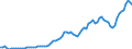 Indicator: Price level of Expenditure-side Real GDP at Current Purchasing Power Parities (Purchasing Power Parity/Exchange Rate) for: Greece (DISCONTINUED)