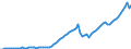 Indicator: Price level of Expenditure-side Real GDP at Current Purchasing Power Parities (Purchasing Power Parity/Exchange Rate) for: Guatemala (DISCONTINUED)