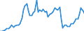 Indicator: Price level of Expenditure-side Real GDP at Current Purchasing Power Parities (Purchasing Power Parity/Exchange Rate) for: Guinea-Bissau (DISCONTINUED)
