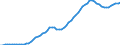 Indicator: Price level of Expenditure-side Real GDP at Current Purchasing Power Parities (Purchasing Power Parity/Exchange Rate) for: Hong Kong (DISCONTINUED)