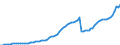 Indicator: Price level of Expenditure-side Real GDP at Current Purchasing Power Parities (Purchasing Power Parity/Exchange Rate) for: Honduras (DISCONTINUED)