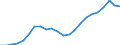Indicator: Price level of Expenditure-side Real GDP at Current Purchasing Power Parities (Purchasing Power Parity/Exchange Rate) for: Croatia (DISCONTINUED)