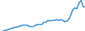 Indicator: Price level of Expenditure-side Real GDP at Current Purchasing Power Parities (Purchasing Power Parity/Exchange Rate) for: Hungary (DISCONTINUED)