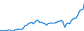 Indicator: Price level of Expenditure-side Real GDP at Current Purchasing Power Parities (Purchasing Power Parity/Exchange Rate) for: Indonesia (DISCONTINUED)