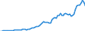 Indicator: Price level of Expenditure-side Real GDP at Current Purchasing Power Parities (Purchasing Power Parity/Exchange Rate) for: Ireland (DISCONTINUED)