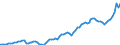 Indicator: Price level of Expenditure-side Real GDP at Current Purchasing Power Parities (Purchasing Power Parity/Exchange Rate) for: Israel (DISCONTINUED)
