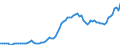 Indicator: Price level of Expenditure-side Real GDP at Current Purchasing Power Parities (Purchasing Power Parity/Exchange Rate) for: India (DISCONTINUED)