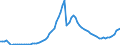 Indicator: Price level of Expenditure-side Real GDP at Current Purchasing Power Parities (Purchasing Power Parity/Exchange Rate) for: Islamic Republic of Iran (DISCONTINUED)