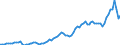 Indicator: Price level of Expenditure-side Real GDP at Current Purchasing Power Parities (Purchasing Power Parity/Exchange Rate) for: Iceland (DISCONTINUED)