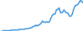 Indicator: Price level of Expenditure-side Real GDP at Current Purchasing Power Parities (Purchasing Power Parity/Exchange Rate) for: Italy (DISCONTINUED)
