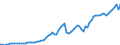 Indicator: Price level of Expenditure-side Real GDP at Current Purchasing Power Parities (Purchasing Power Parity/Exchange Rate) for: Jamaica (DISCONTINUED)