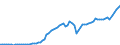 Indicator: Price level of Expenditure-side Real GDP at Current Purchasing Power Parities (Purchasing Power Parity/Exchange Rate) for: Jordan (DISCONTINUED)