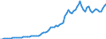 Indicator: Price level of Expenditure-side Real GDP at Current Purchasing Power Parities (Purchasing Power Parity/Exchange Rate) for: Japan (DISCONTINUED)