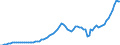 Indicator: Price level of Expenditure-side Real GDP at Current Purchasing Power Parities (Purchasing Power Parity/Exchange Rate) for: Kenya (DISCONTINUED)