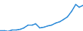 Indicator: Price level of Expenditure-side Real GDP at Current Purchasing Power Parities (Purchasing Power Parity/Exchange Rate) for: Kyrgyzstan (DISCONTINUED)