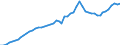 Indicator: Price level of Expenditure-side Real GDP at Current Purchasing Power Parities (Purchasing Power Parity/Exchange Rate) for: Cambodia (DISCONTINUED)