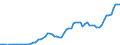 Indicator: Price level of Expenditure-side Real GDP at Current Purchasing Power Parities (Purchasing Power Parity/Exchange Rate) for: Comoros (DISCONTINUED)