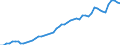 Indicator: Price level of Expenditure-side Real GDP at Current Purchasing Power Parities (Purchasing Power Parity/Exchange Rate) for: Saint Kitts and Nevis (DISCONTINUED)
