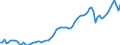 Indicator: Price level of Expenditure-side Real GDP at Current Purchasing Power Parities (Purchasing Power Parity/Exchange Rate) for: Republic of Korea (DISCONTINUED)