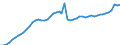 Indicator: Price level of Expenditure-side Real GDP at Current Purchasing Power Parities (Purchasing Power Parity/Exchange Rate) for: Kuwait (DISCONTINUED)