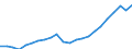 Indicator: Price level of Expenditure-side Real GDP at Current Purchasing Power Parities (Purchasing Power Parity/Exchange Rate) for: Kazakhstan (DISCONTINUED)