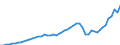 Indicator: Price level of Expenditure-side Real GDP at Current Purchasing Power Parities (Purchasing Power Parity/Exchange Rate) for: Lao People's Democratic Republic (DISCONTINUED)