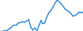 Indicator: Price level of Expenditure-side Real GDP at Current Purchasing Power Parities (Purchasing Power Parity/Exchange Rate) for: Lebanon (DISCONTINUED)