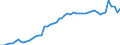 Indicator: Price level of Expenditure-side Real GDP at Current Purchasing Power Parities (Purchasing Power Parity/Exchange Rate) for: Saint Lucia (DISCONTINUED)