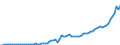 Indicator: Price level of Expenditure-side Real GDP at Current Purchasing Power Parities (Purchasing Power Parity/Exchange Rate) for: Sri Lanka (DISCONTINUED)
