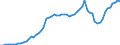 Indicator: Price level of Expenditure-side Real GDP at Current Purchasing Power Parities (Purchasing Power Parity/Exchange Rate) for: Liberia (DISCONTINUED)