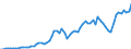 Indicator: Price level of Expenditure-side Real GDP at Current Purchasing Power Parities (Purchasing Power Parity/Exchange Rate) for: Lesotho (DISCONTINUED)
