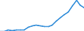Indicator: Price level of Expenditure-side Real GDP at Current Purchasing Power Parities (Purchasing Power Parity/Exchange Rate) for: Lithuania (DISCONTINUED)