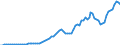 Indicator: Price level of Expenditure-side Real GDP at Current Purchasing Power Parities (Purchasing Power Parity/Exchange Rate) for: Luxembourg (DISCONTINUED)