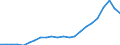 Indicator: Price level of Expenditure-side Real GDP at Current Purchasing Power Parities (Purchasing Power Parity/Exchange Rate) for: Latvia (DISCONTINUED)