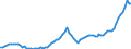 Indicator: Price level of Expenditure-side Real GDP at Current Purchasing Power Parities (Purchasing Power Parity/Exchange Rate) for: Morocco (DISCONTINUED)
