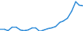 Indicator: Price level of Expenditure-side Real GDP at Current Purchasing Power Parities (Purchasing Power Parity/Exchange Rate) for: Republic of Moldova (DISCONTINUED)