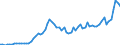 Indicator: Price level of Expenditure-side Real GDP at Current Purchasing Power Parities (Purchasing Power Parity/Exchange Rate) for: Madagascar (DISCONTINUED)