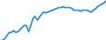 Indicator: Price Level of Household Consumption for: Antigua and Barbuda