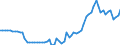 Indicator: Price Level of Household Consumption for: Albania